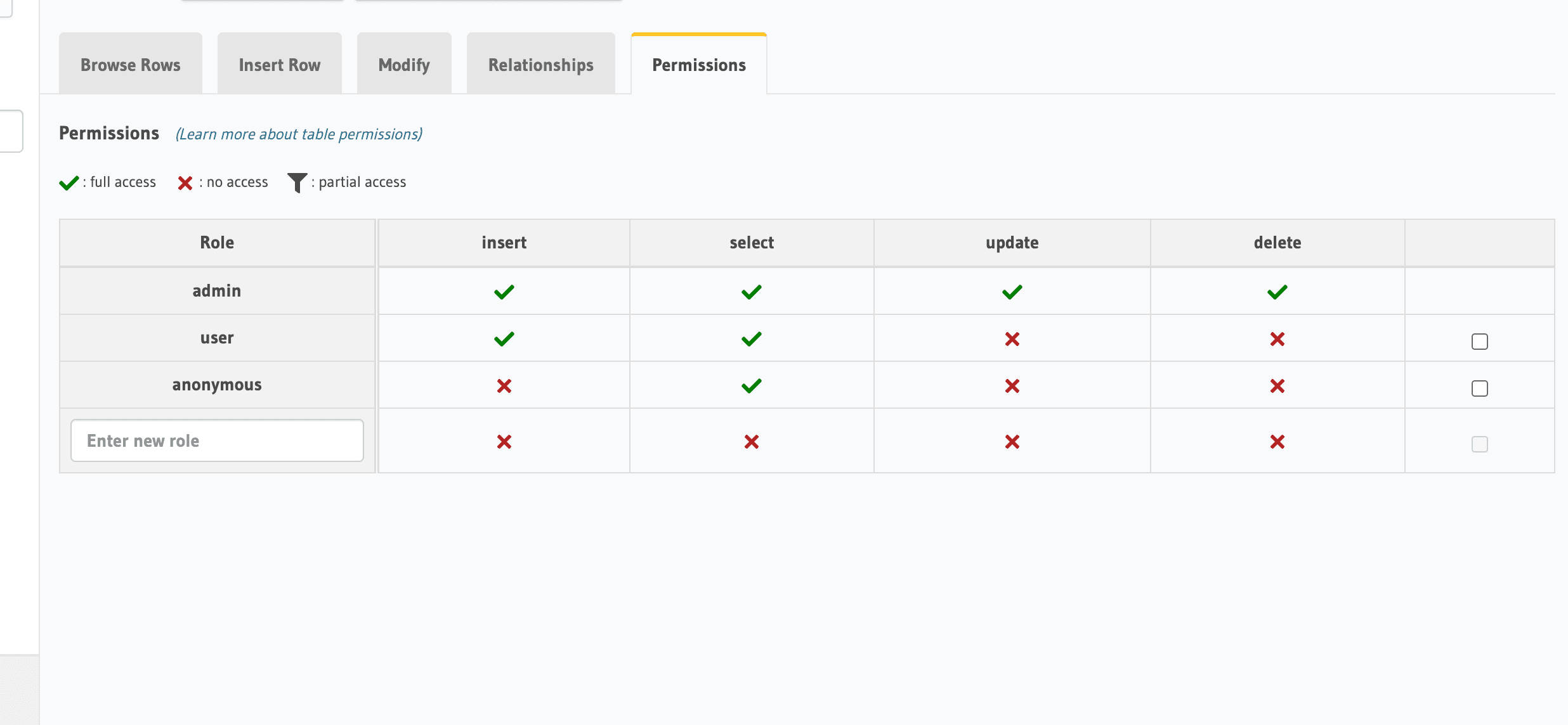 Hasura - Setting Up Roles and Permissions